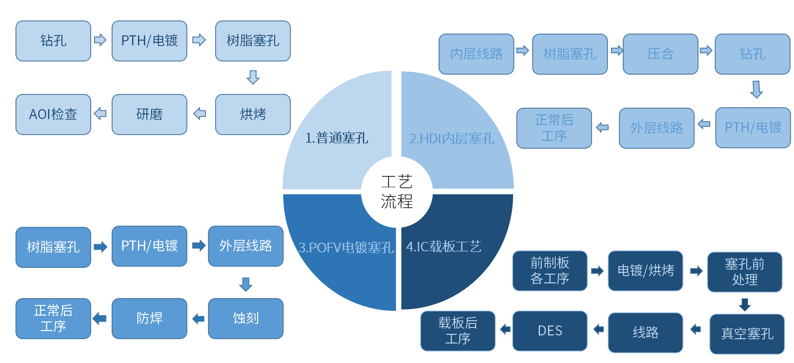 公司簡(jiǎn)介-深逸通樹脂 - 副本_01(1).png